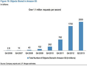 2014年互聯(lián)網(wǎng)行業(yè)將受益于七大關鍵趨勢——聚焦互聯(lián)網(wǎng)數(shù)據(jù)服務
