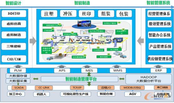 豪恩聲學 構建基于工業(yè)大數(shù)據(jù)和互聯(lián)網(wǎng)的離散型智能工廠